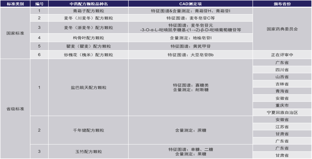 一“典”即达|借药典氨基酸自动衍生，品赛家液相智能化流程