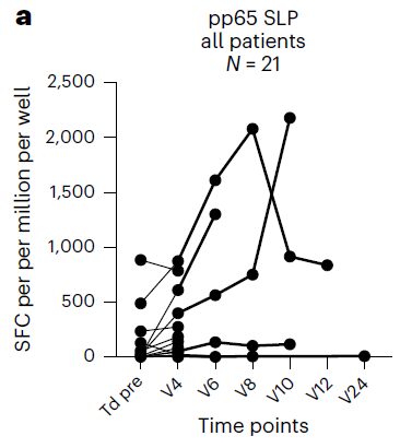 Nat Cancer | 单细胞蛋白组学揭示脑肿瘤疫苗诱导的T细胞反应