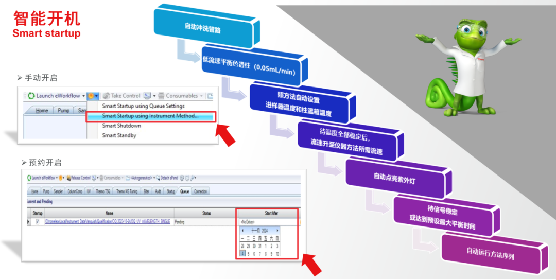 一“典”即达|借药典氨基酸自动衍生，品赛家液相智能化流程