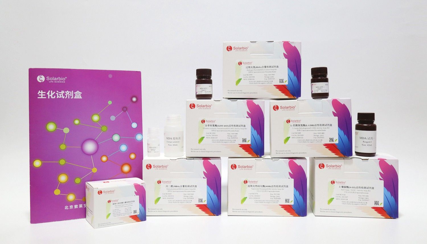 生化试剂盒新增产品汇总