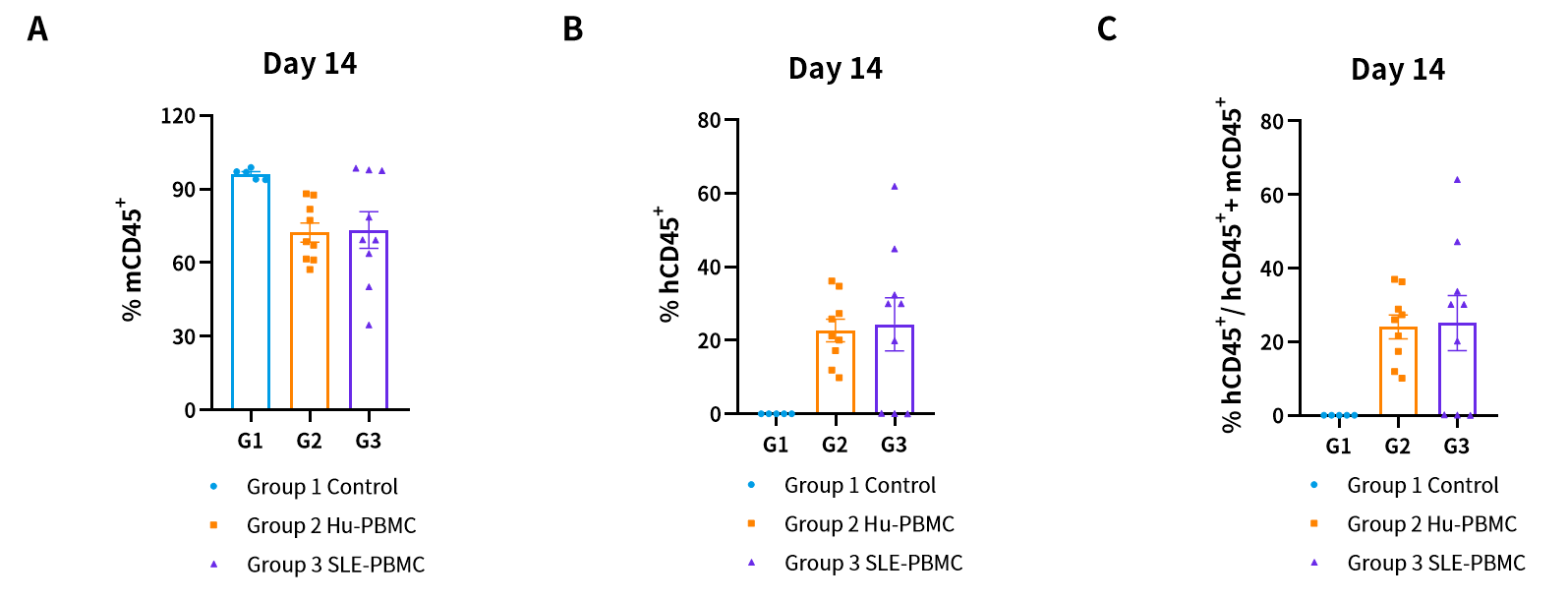 免疫缺陷+STZ：1型糖尿病干细胞疗法黄金模型