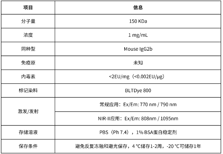 BLTDye 800-CTLA4荧光探针