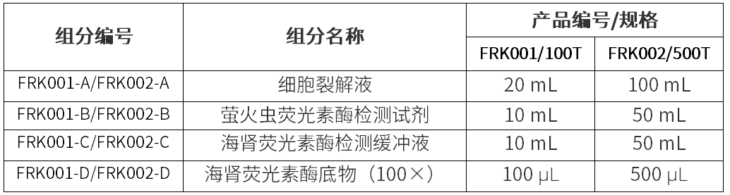 Firefly&Renilla荧光素酶报告基因检测试剂盒