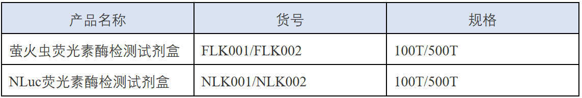Firefly&Renilla荧光素酶报告基因检测试剂盒