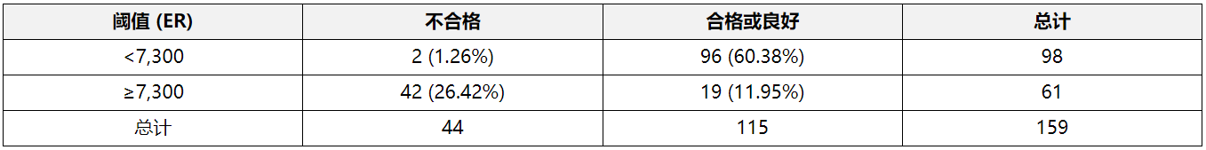快速评估沿海和过渡水域粪便污染风险的新型生物标志物——内毒素