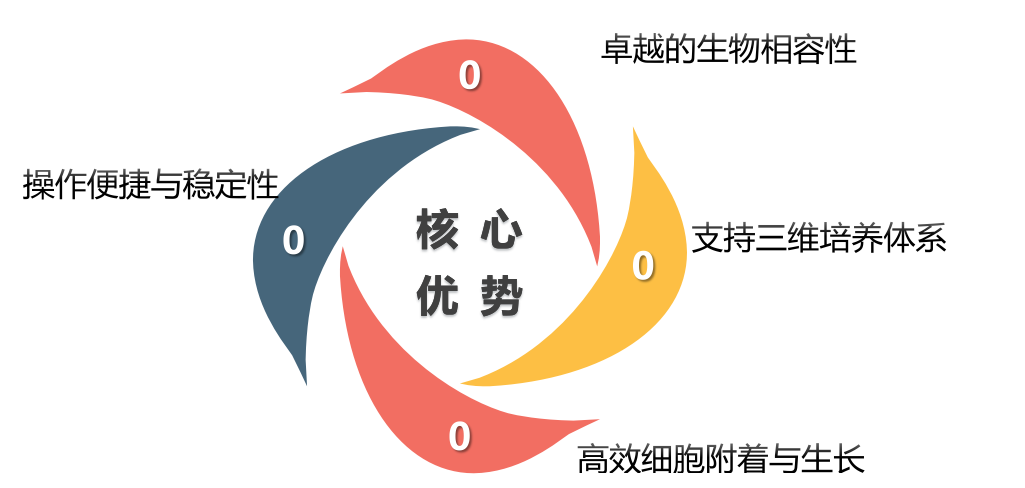 Ⅰ型鼠尾胶 3-1.png Ⅰ型鼠尾胶 3-1.png