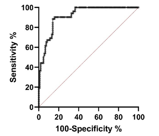 快速评估沿海和过渡水域粪便污染风险的新型生物标志物——内毒素