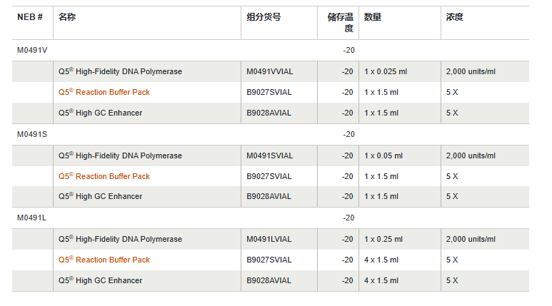Q5® 超保真 DNA 聚合酶