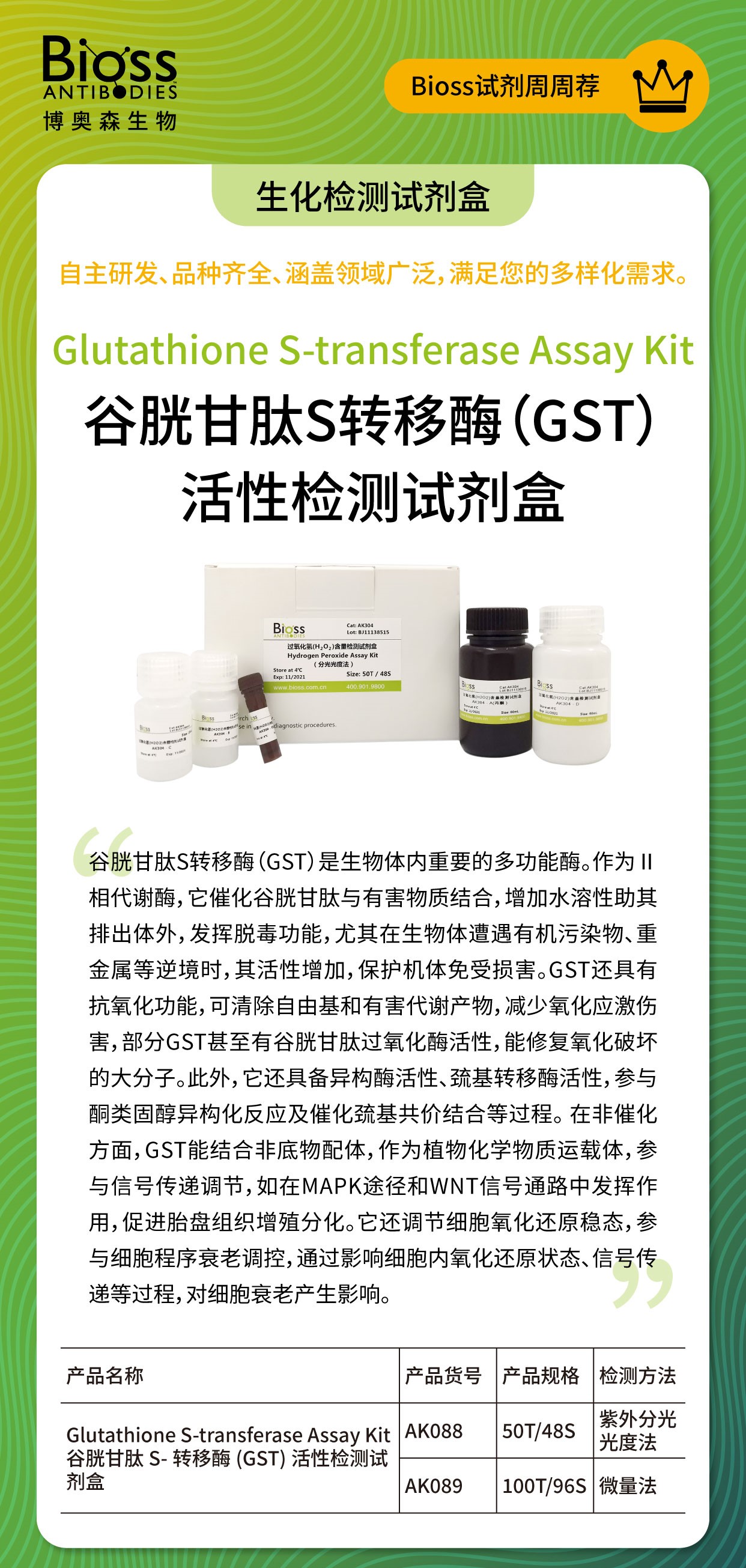 Bioss试剂周周荐 | 谷胱甘肽S-转移酶(GST)活性检测试剂盒
