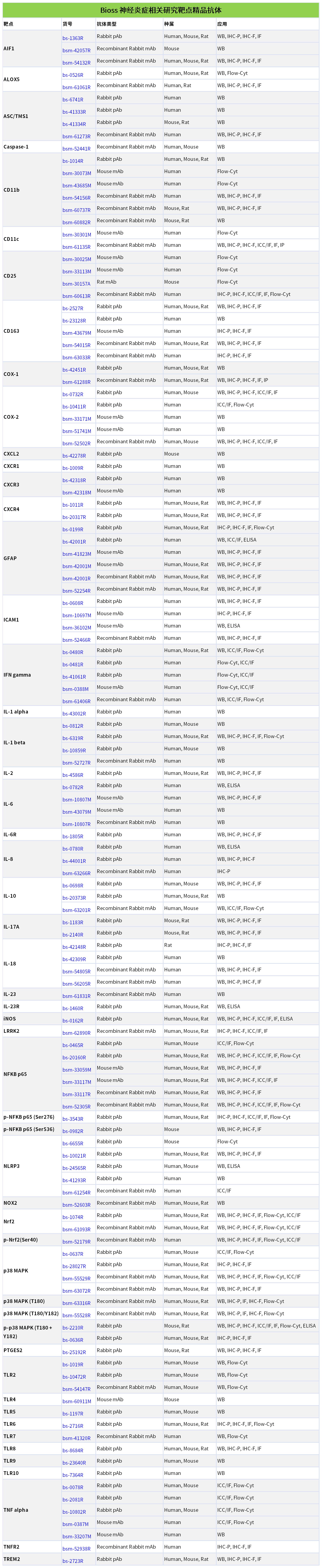 追踪“大脑火焰”:精选神经炎症抗体,为您的神经疾病研究精准导航!