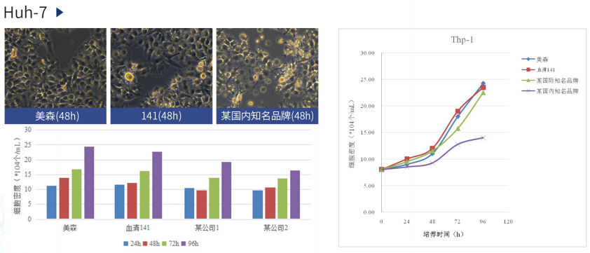 浙江美森-特级胎牛血清(南美进口特级胎牛血清)