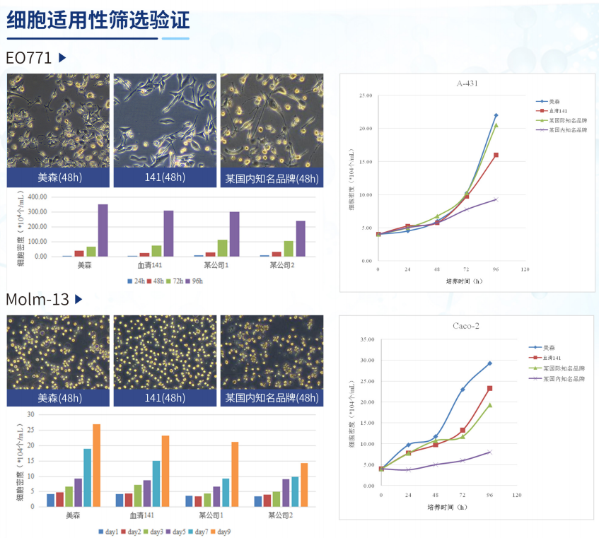 浙江美森-特级胎牛血清(南美进口特级胎牛血清)