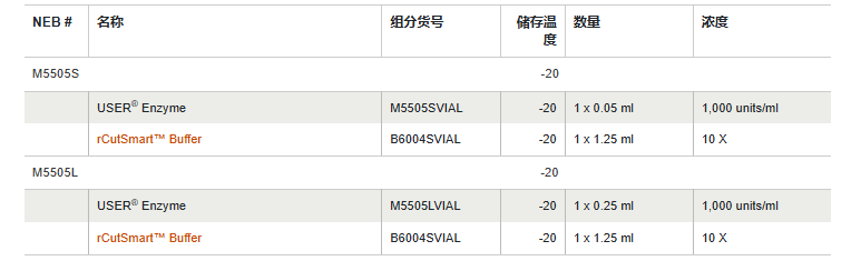 热敏 USER® II 酶