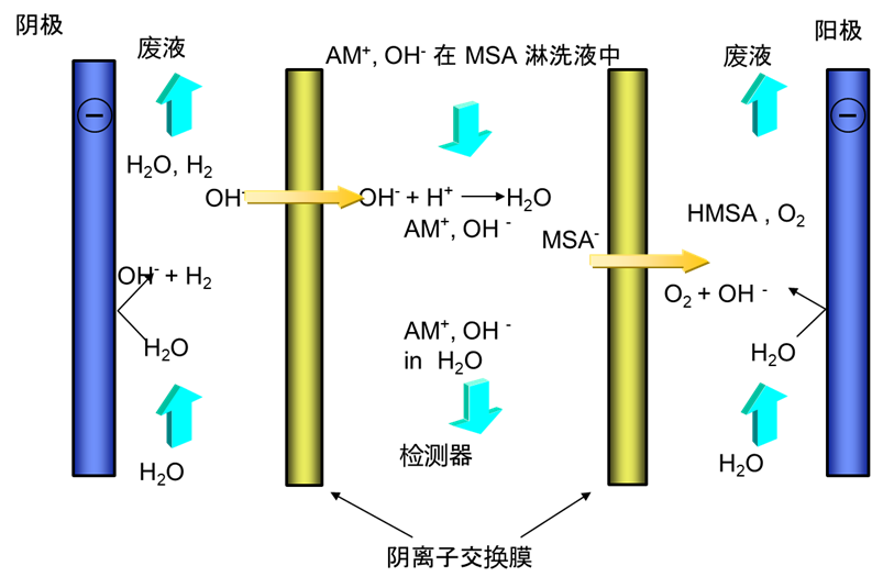 被这个痕量有机胺分析方案美到了，实验猿兄弟集美们冲啊！