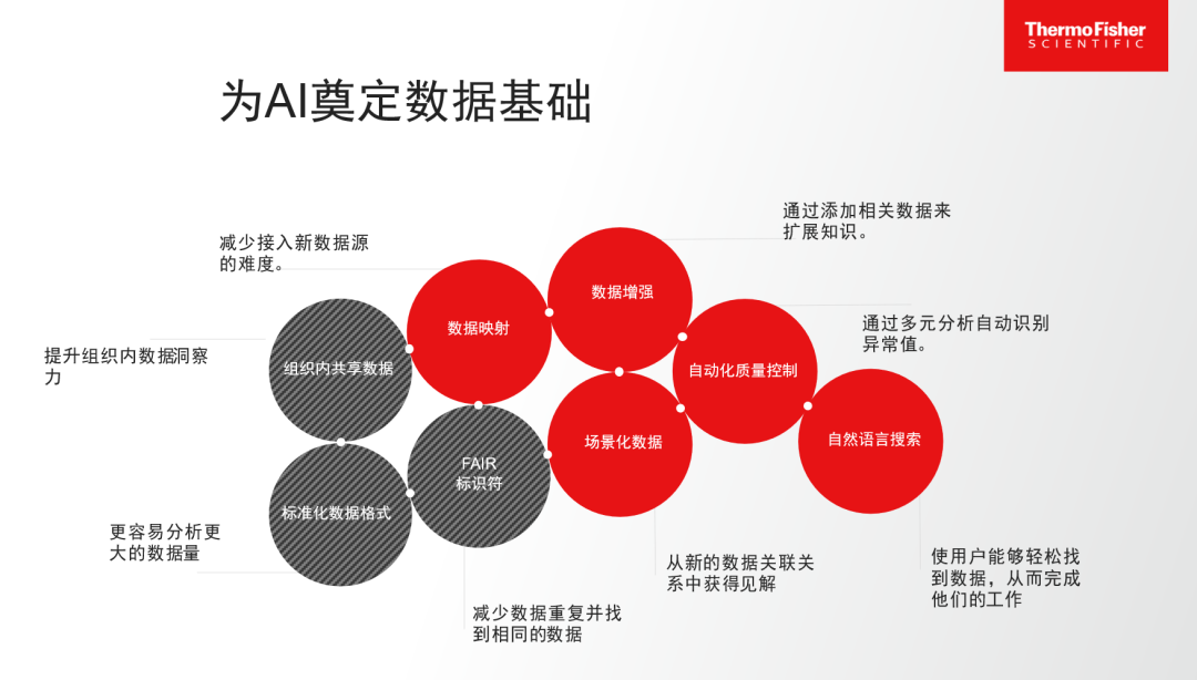 人工智能如何赋能科学家的工作