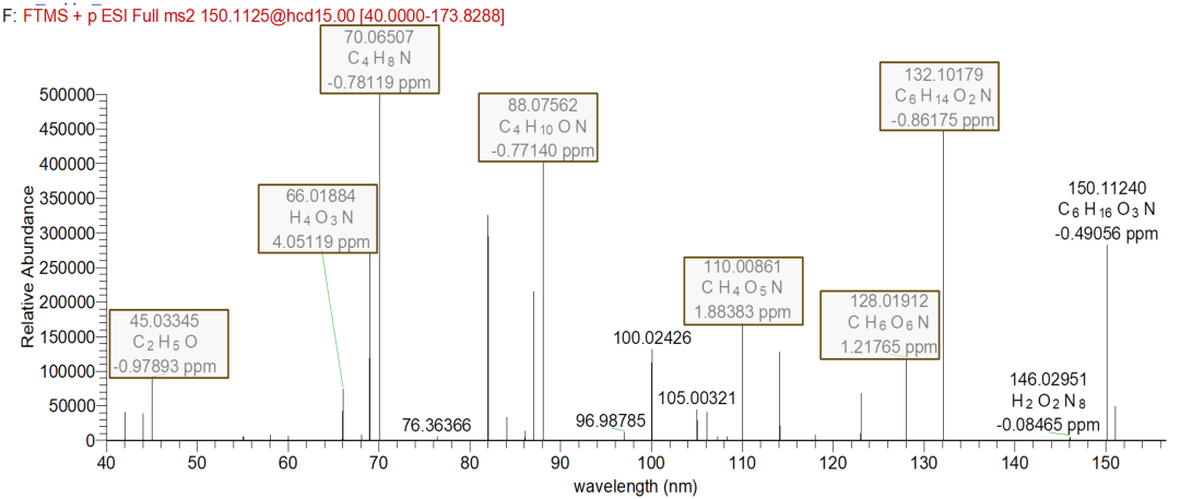 被这个痕量有机胺分析方案美到了，实验猿兄弟集美们冲啊！