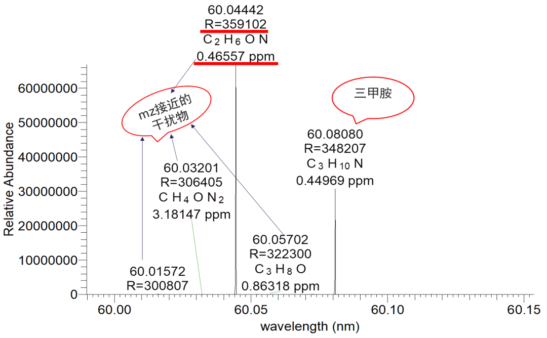 被这个痕量有机胺分析方案美到了，实验猿兄弟集美们冲啊！