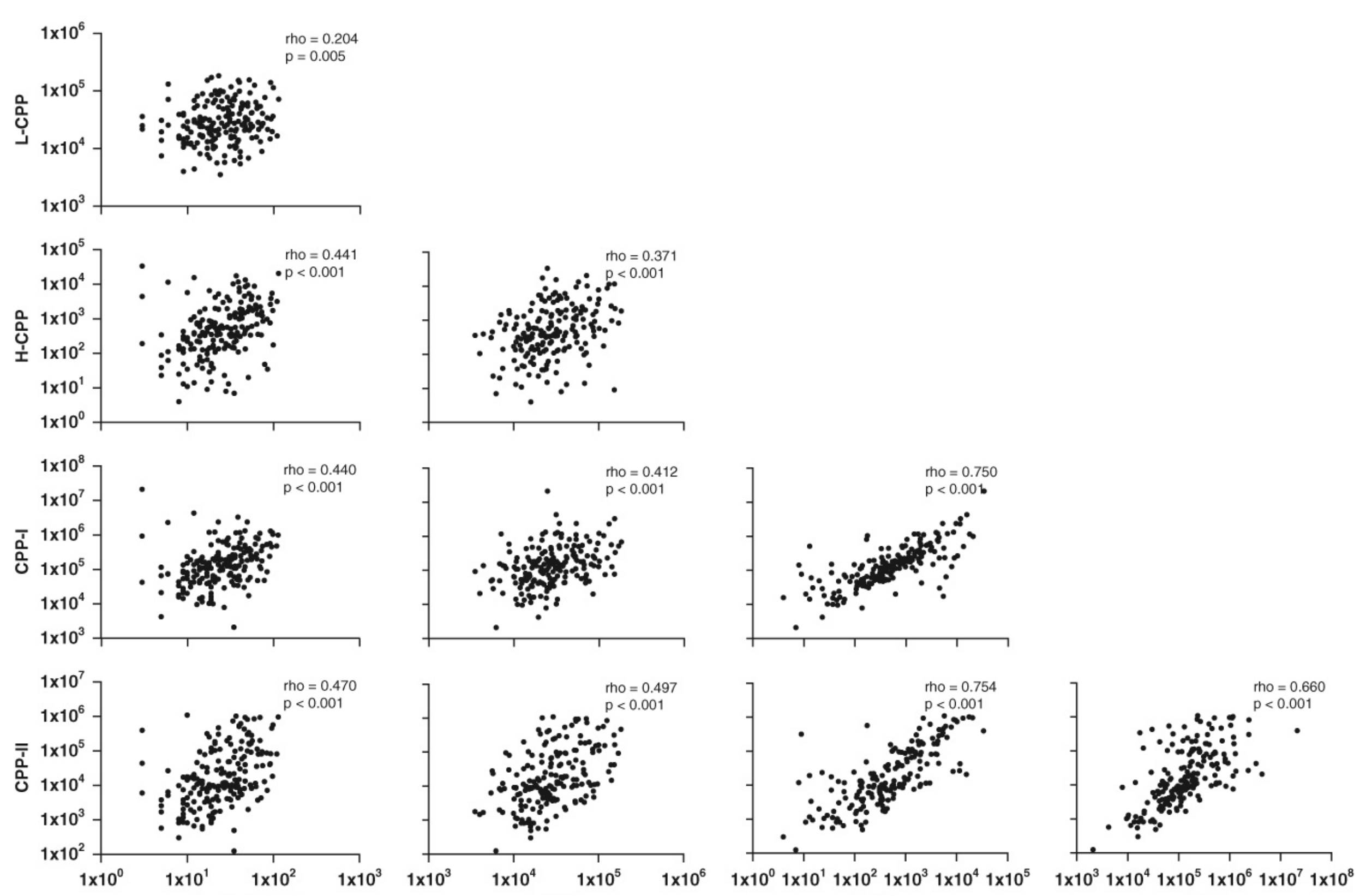 ApogeeFlow纳米流式仪文章分享20250806