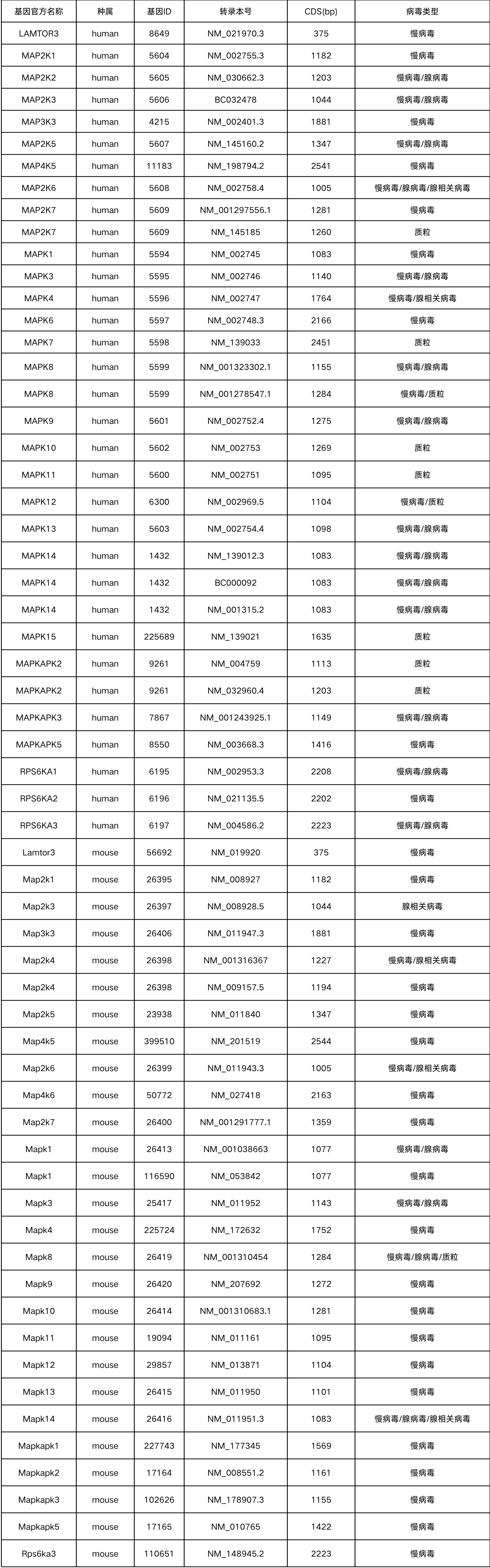 细胞凋亡系列篇【2】MAPK基因家族在细胞凋亡扮演的角色