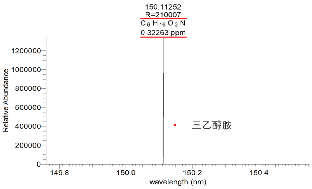 被这个痕量有机胺分析方案美到了，实验猿兄弟集美们冲啊！
