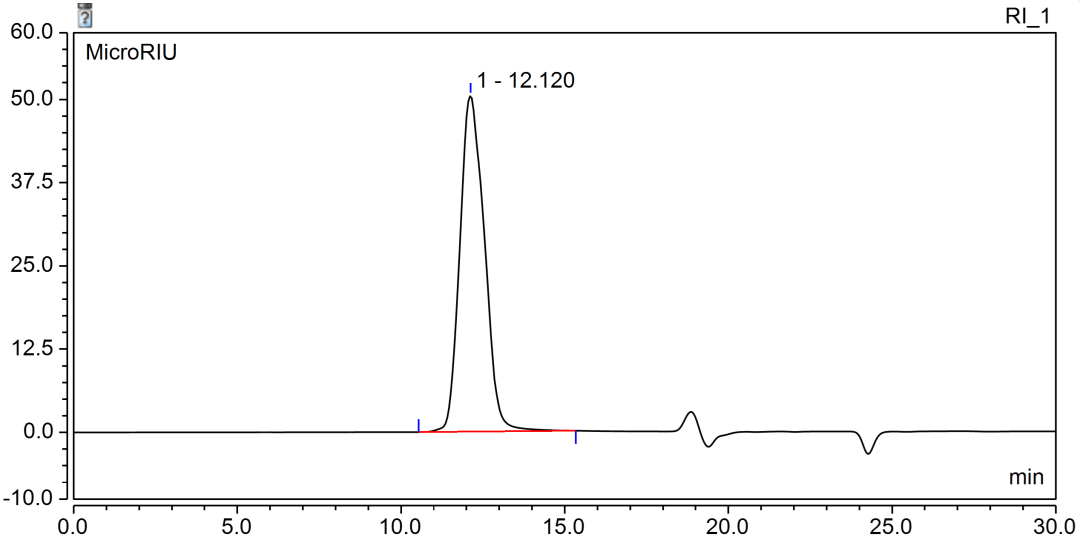 绿色赋能 | 锂电新材料分子量测定（GPC）分析解决方案