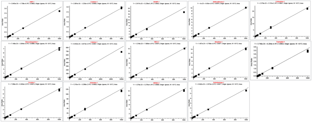 滴水验毒 | 赛默飞直接进样法污水毒品检测方案上线了