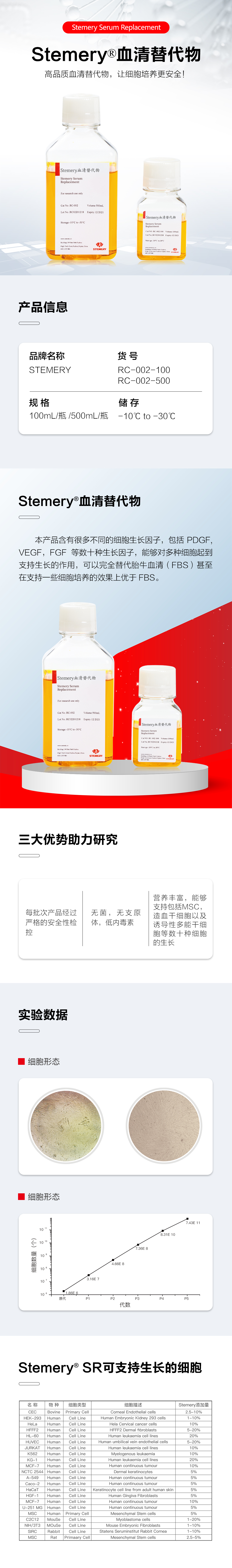 Stemery血清替代物RC-002