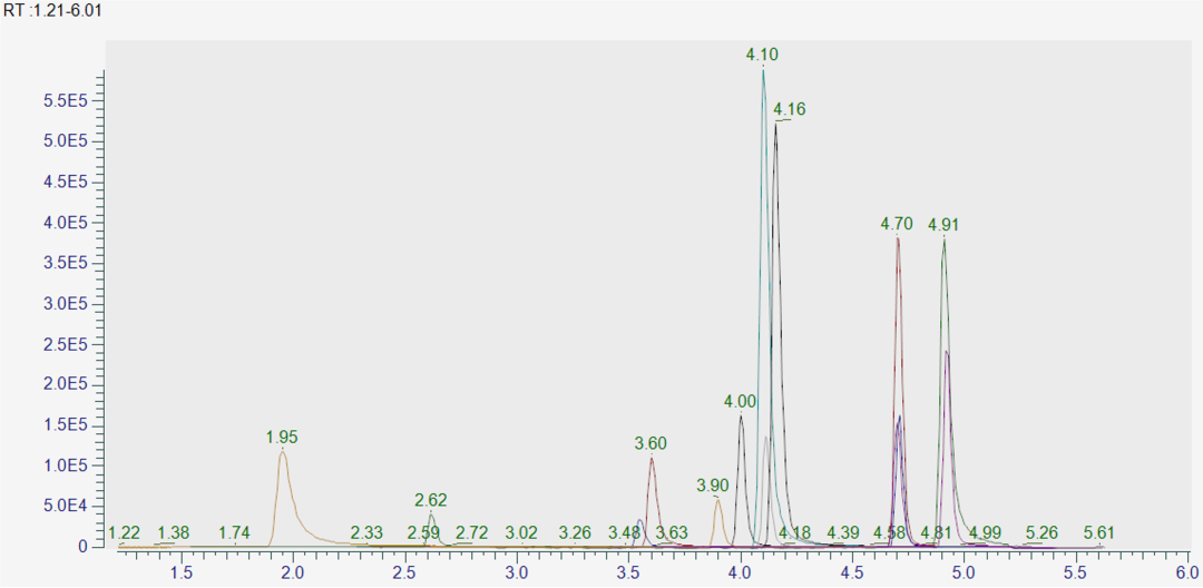 滴水验毒 | 赛默飞直接进样法污水毒品检测方案上线了