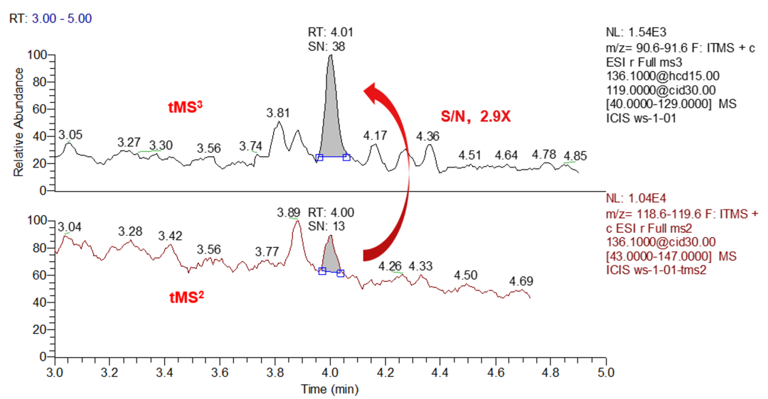 滴水验毒 | 赛默飞直接进样法污水毒品检测方案上线了