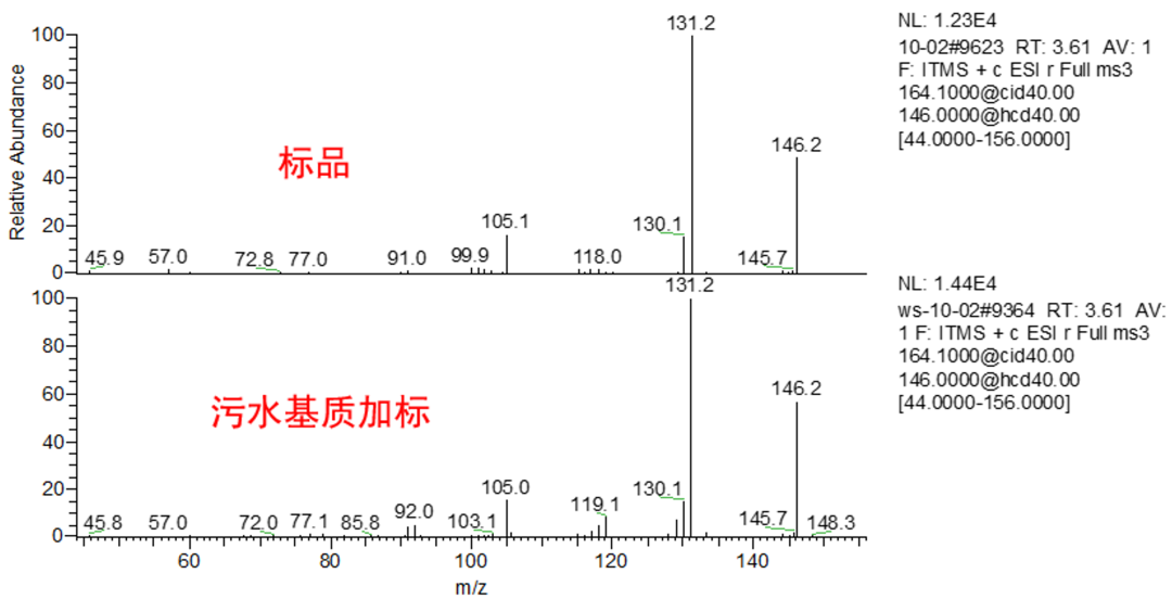 滴水验毒 | 赛默飞直接进样法污水毒品检测方案上线了