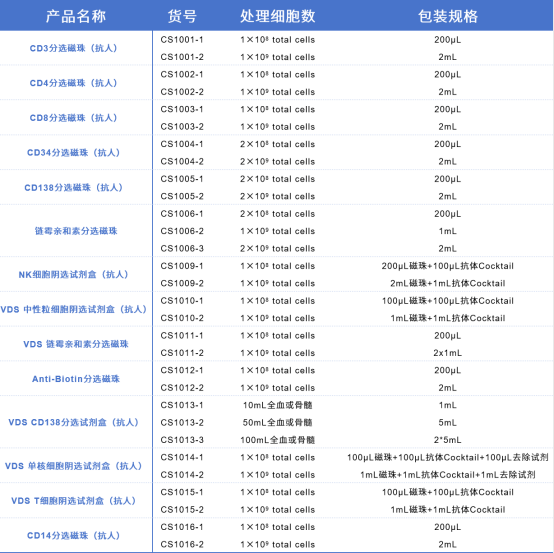 CD138分选磁珠（抗人） CS1005-1