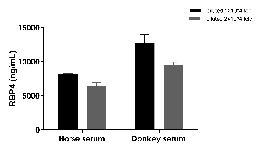 RBP4生物学功能全解析：从胰岛素抵抗到肾脏损伤的跨领域调控机制
