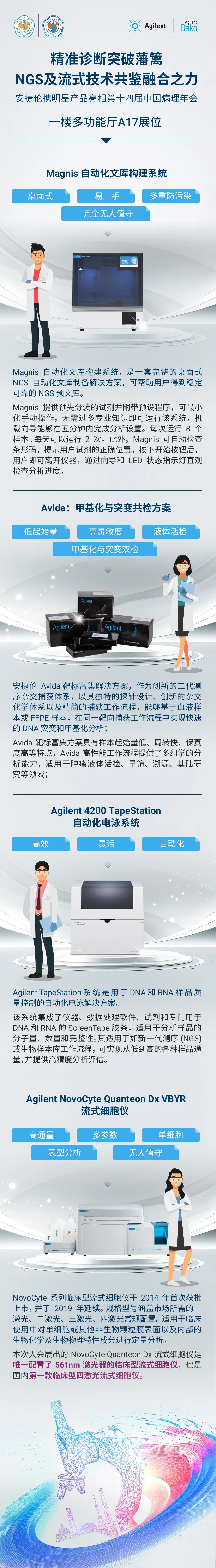 精准诊断突破藩篱，NGS 及流式技术共鉴融合之力