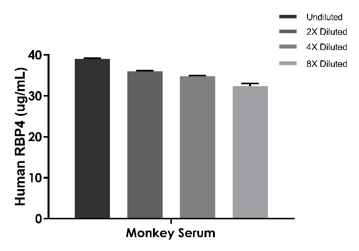 RBP4生物学功能全解析：从胰岛素抵抗到肾脏损伤的跨领域调控机制
