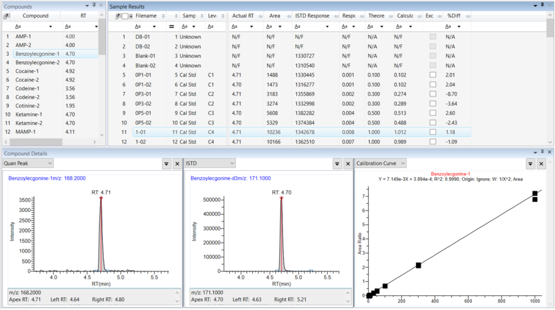 滴水验毒 | 赛默飞直接进样法污水毒品检测方案上线了