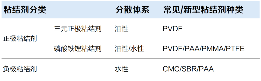 绿色赋能 | 锂电新材料分子量测定（GPC）分析解决方案