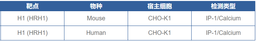 H1R：过敏与免疫治疗的潜在靶点