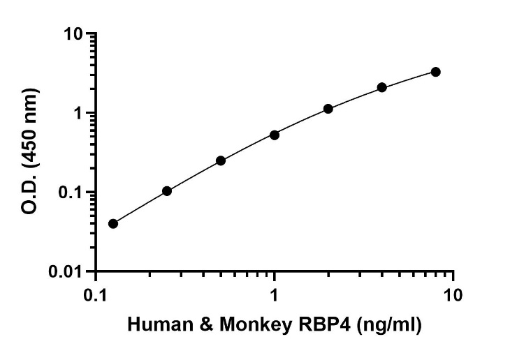 RBP4生物学功能全解析：从胰岛素抵抗到肾脏损伤的跨领域调控机制