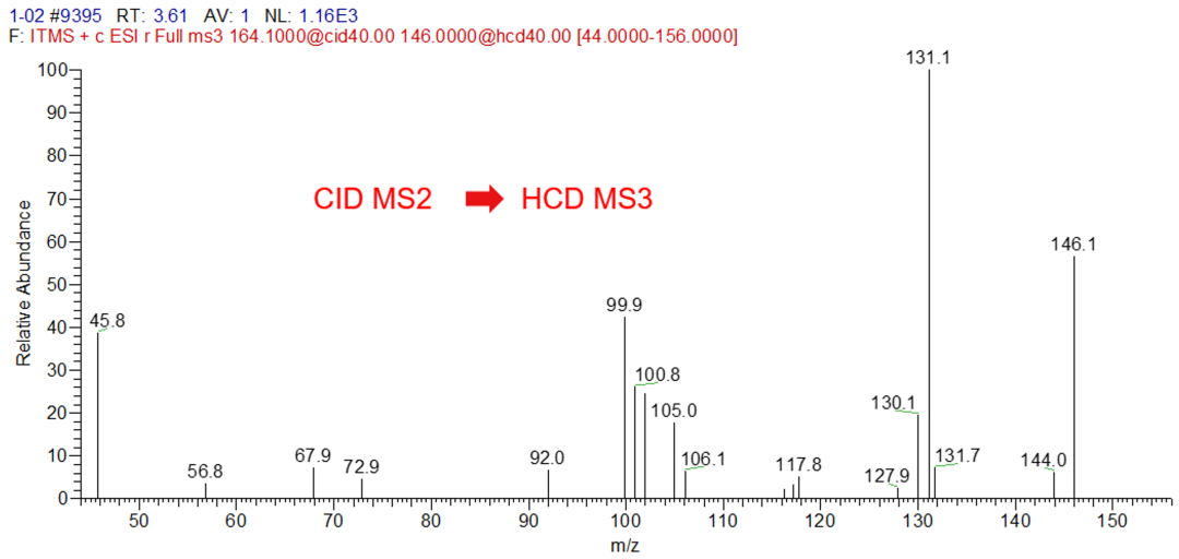 滴水验毒 | 赛默飞直接进样法污水毒品检测方案上线了
