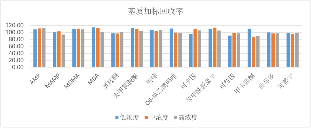 滴水验毒 | 赛默飞直接进样法污水毒品检测方案上线了