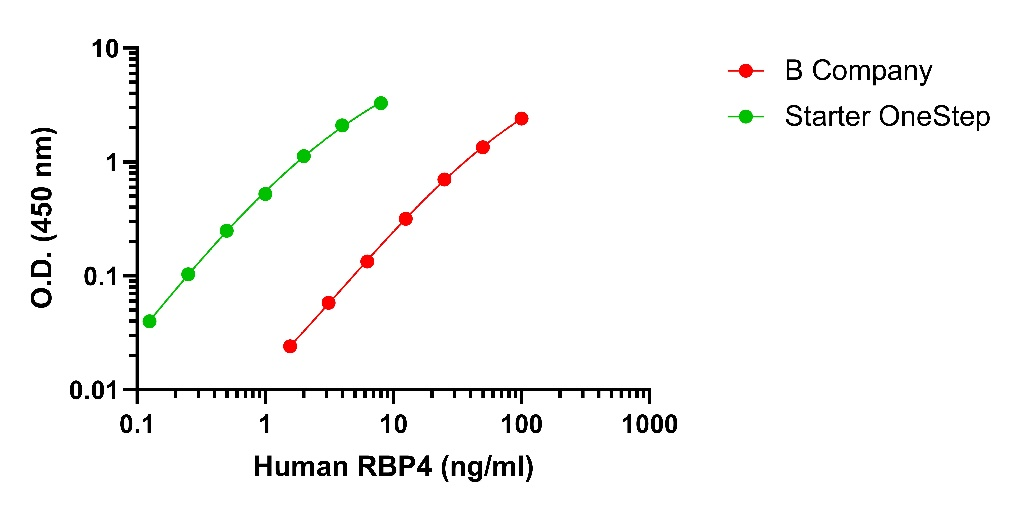 RBP4生物学功能全解析：从胰岛素抵抗到肾脏损伤的跨领域调控机制