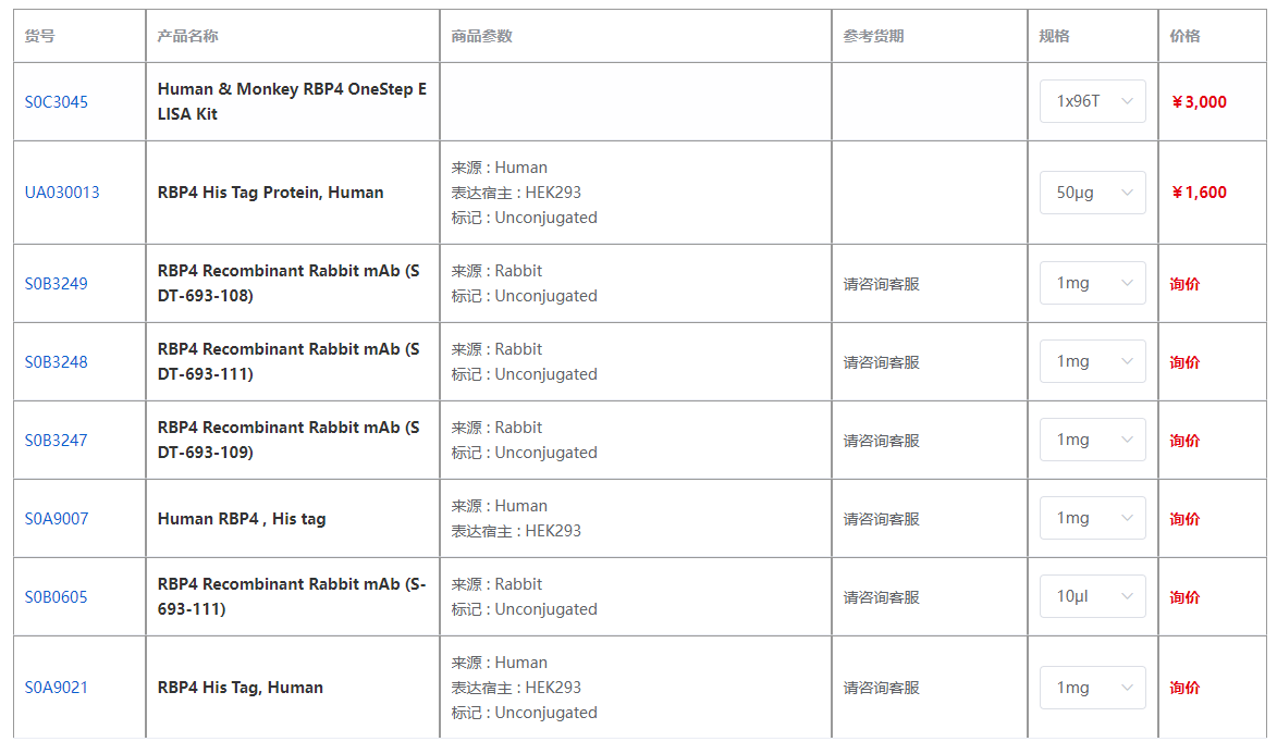 RBP4生物学功能全解析：从胰岛素抵抗到肾脏损伤的跨领域调控机制