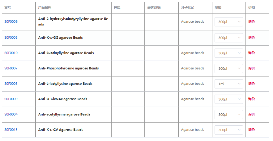 结直肠癌中翻译后修饰蛋白组学：新生标志物发现