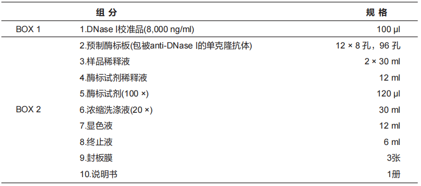 DNase I定量检测试剂盒(酶联免疫法)(DD3506)