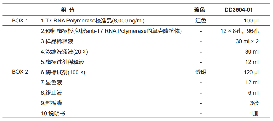 T7 RNA Polymerase定量检测试剂盒(酶联免疫法