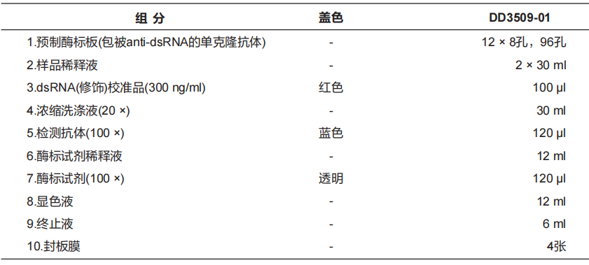 dsRNA(修饰)定量检测试剂盒(酶联免疫法)2.0（DD3