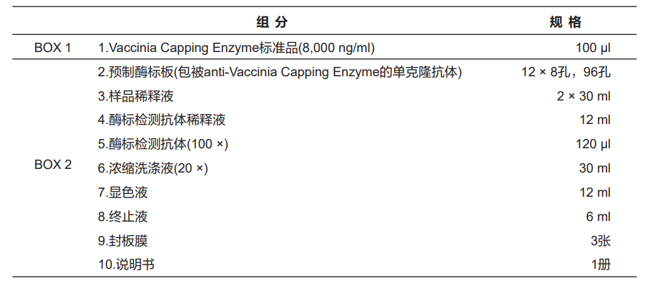 Vaccinia Capping Enzyme定量检测试剂盒