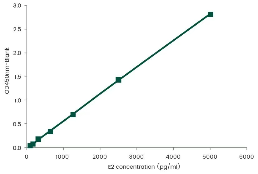 号外！号外！义翘神州基孔肯雅新毒株重组蛋白、抗体上新啦！