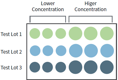 在G-Rex细胞培养系统中使用PRIME-XV T Cell CDM和CTGrade重组人蛋白扩增PBMC