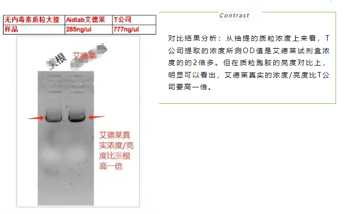 为什么科研党都在换艾德莱离心柱试剂盒了? 这3点优势太香了!